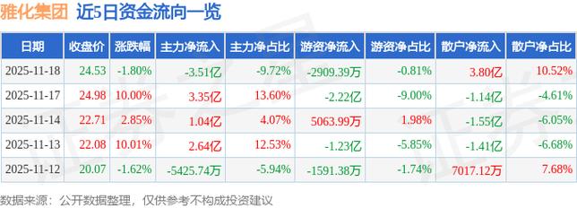 雅化集团股市行情