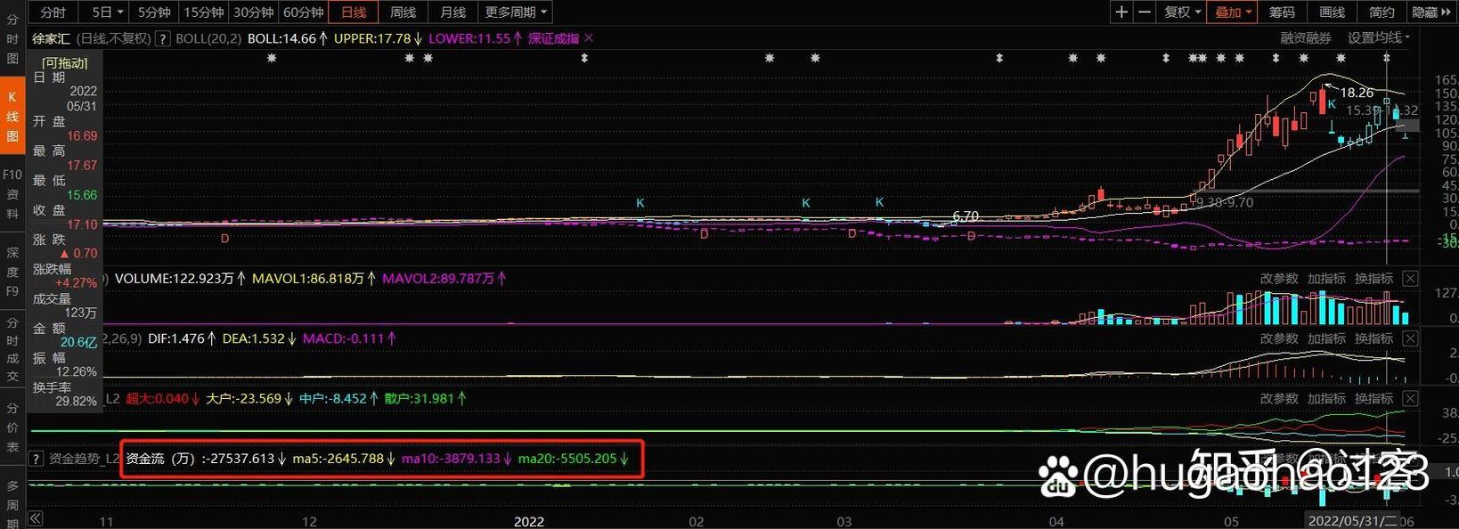同花顺决策先锋能退款吗？