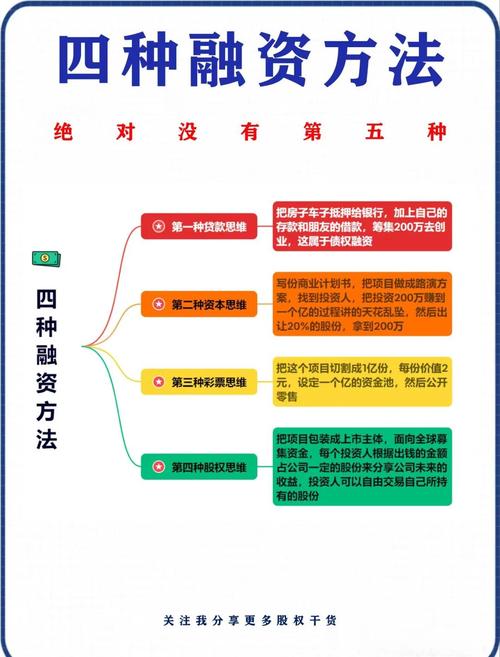 什么不是恰当的创业融资途径