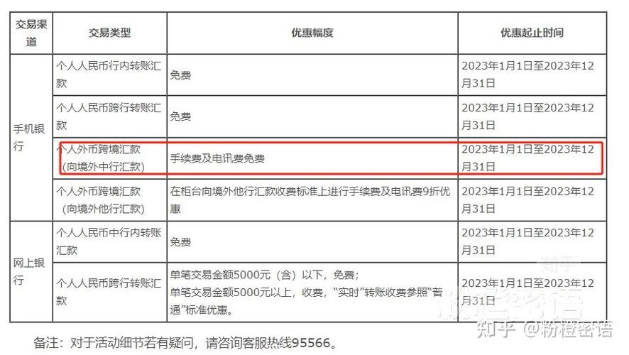 外汇手续费怎么算