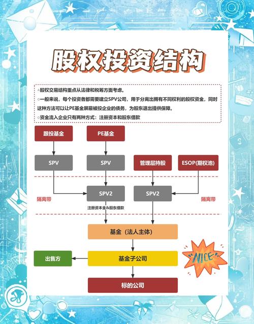 股权投资与债权投资的区别
