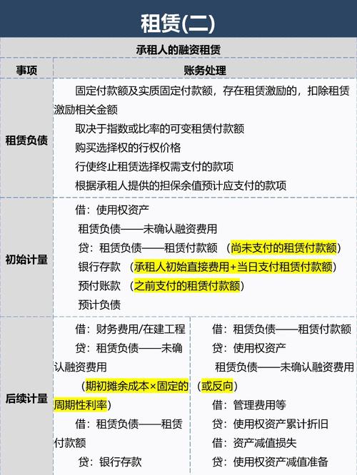 融资租赁的账务处理