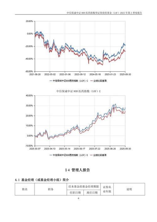 基金指标公式