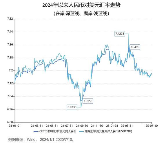 人民币外汇掉期