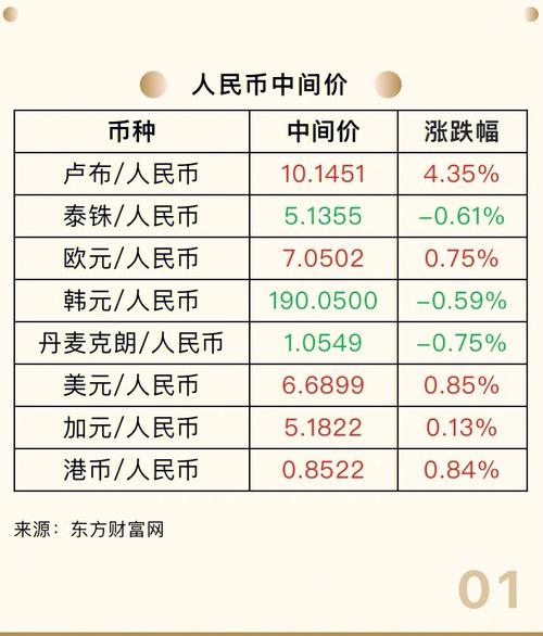 人民外汇牌价