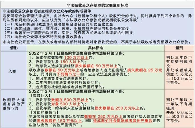 非法融资的定罪标准