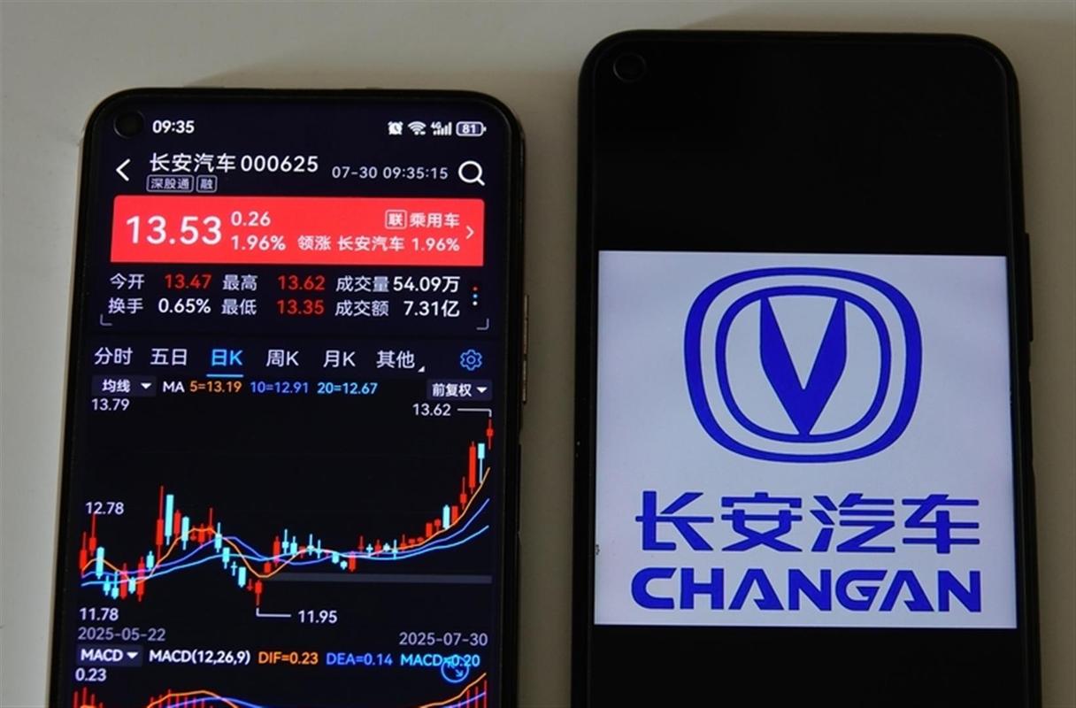 长安汽车股市