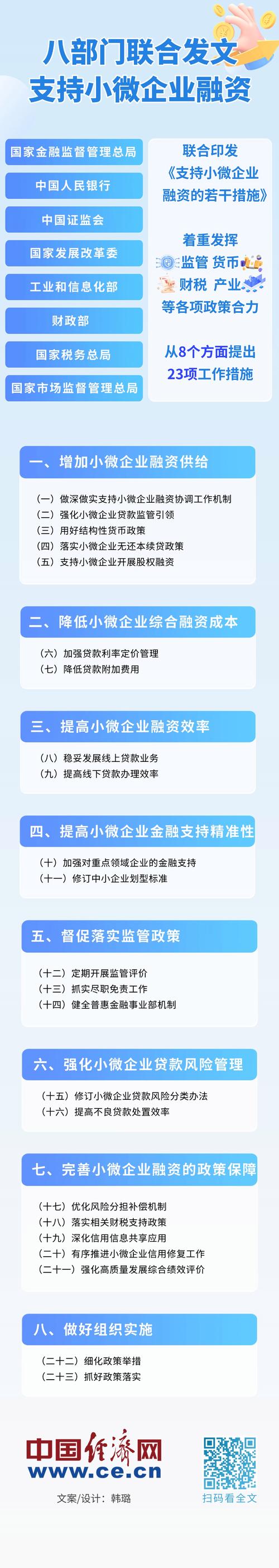 中小企业融资政策