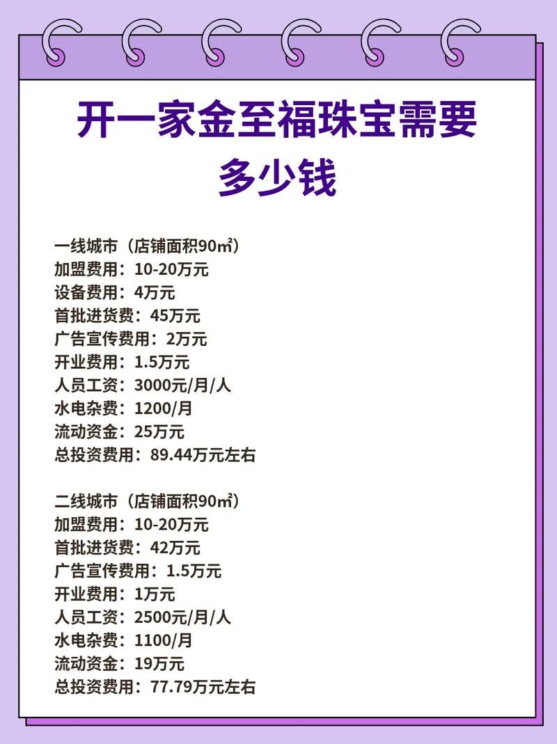 饰品店投资多少钱