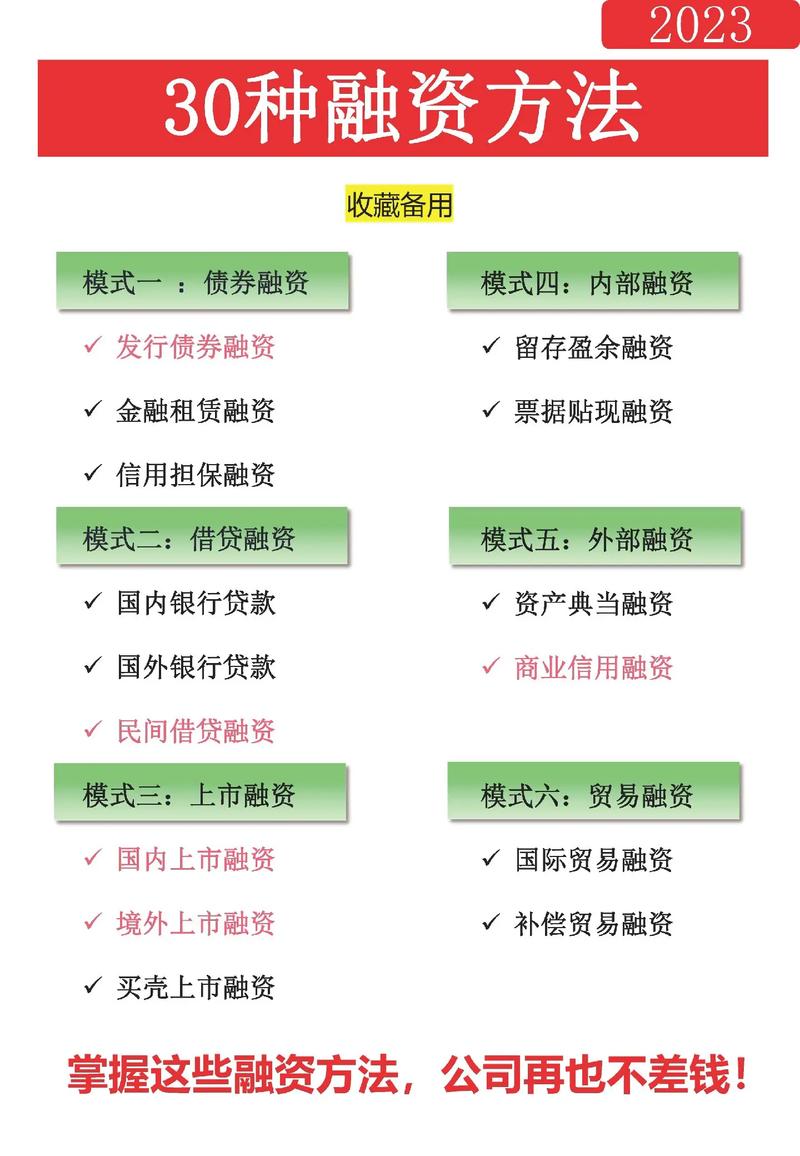 直接融资有哪些