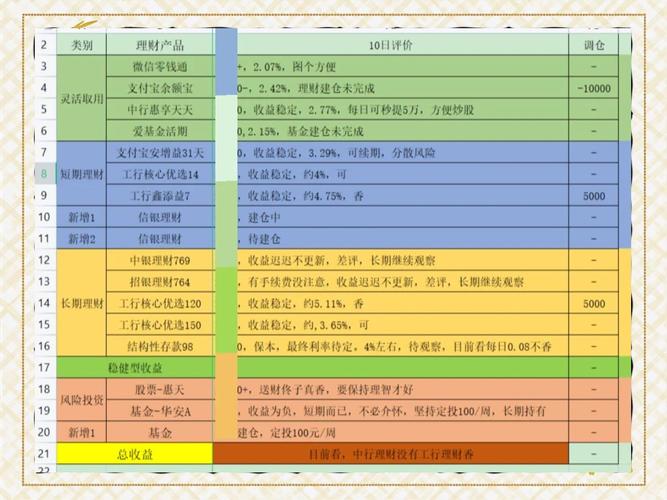 理财产品一览表
