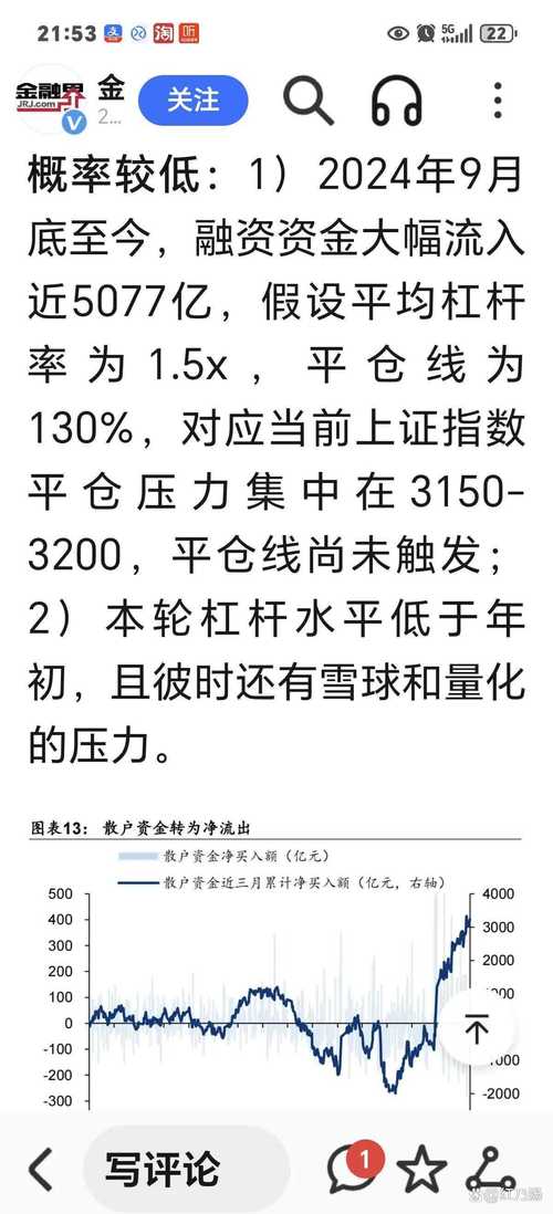 融资平仓线130怎么算
