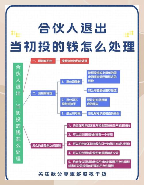 在股掌柜教了费怎么退？