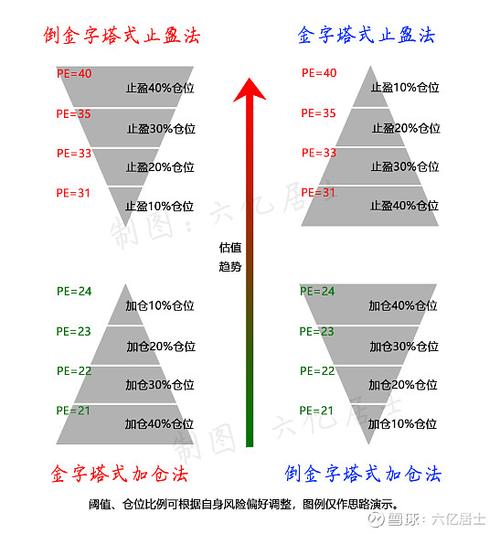 企业投资的基本原则