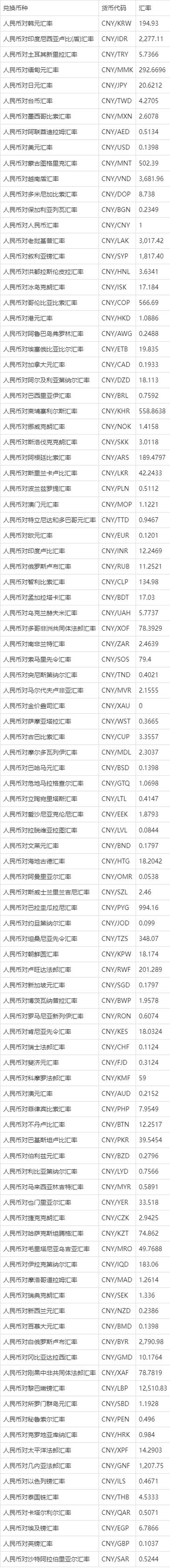 历史外汇汇率查询网
