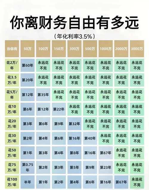 各大银行理财收益排名