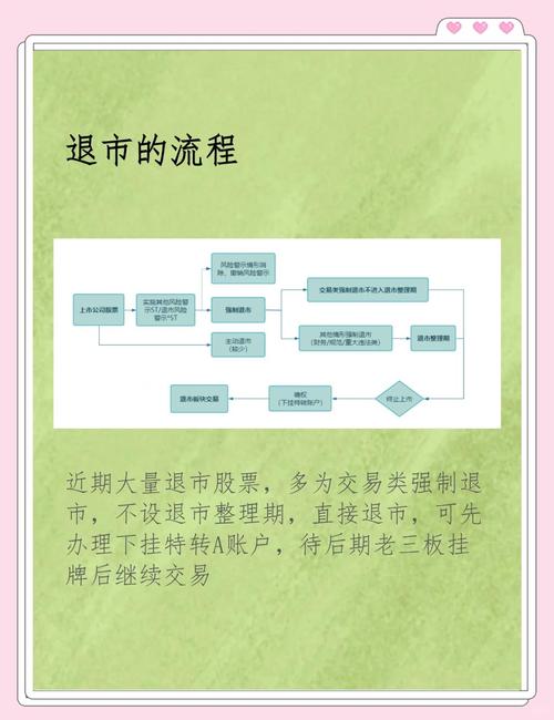 上海汇正财经退款流程是什么？